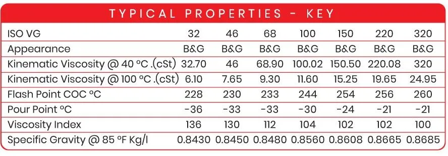 industrial hydraulics gear oils