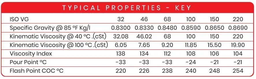 hydraulic oil properties