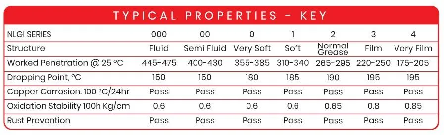 best high temperature