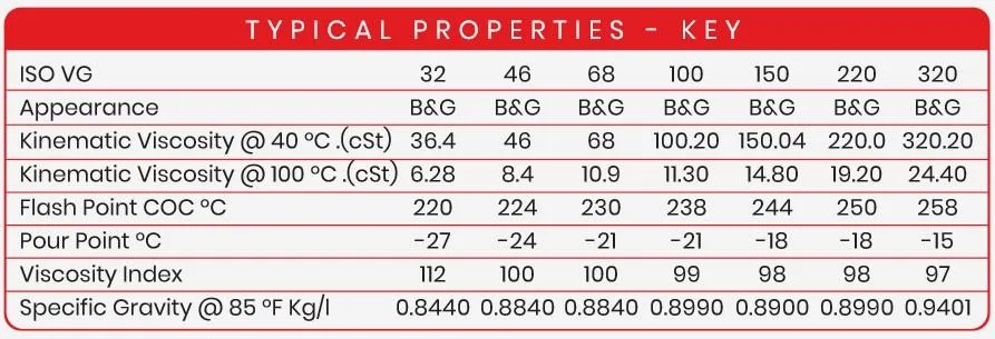 industrial hydraulics gear oils